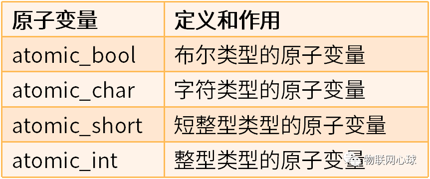 一文搞懂Linux线程同步原理