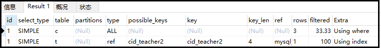 SQL性能优化详解，值得收藏