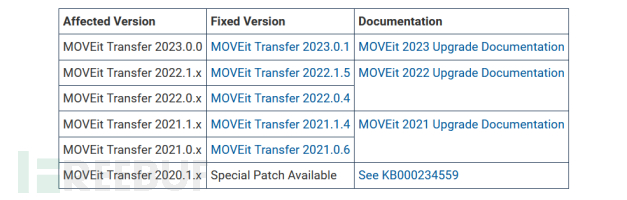 CISA 命令政府机构尽快修补 MOVEit 漏洞