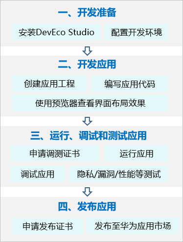 OpenHarmony北向探索—环境搭建篇