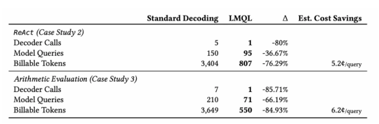 SQL应用于LLM的程序开发利器——开源LMQL