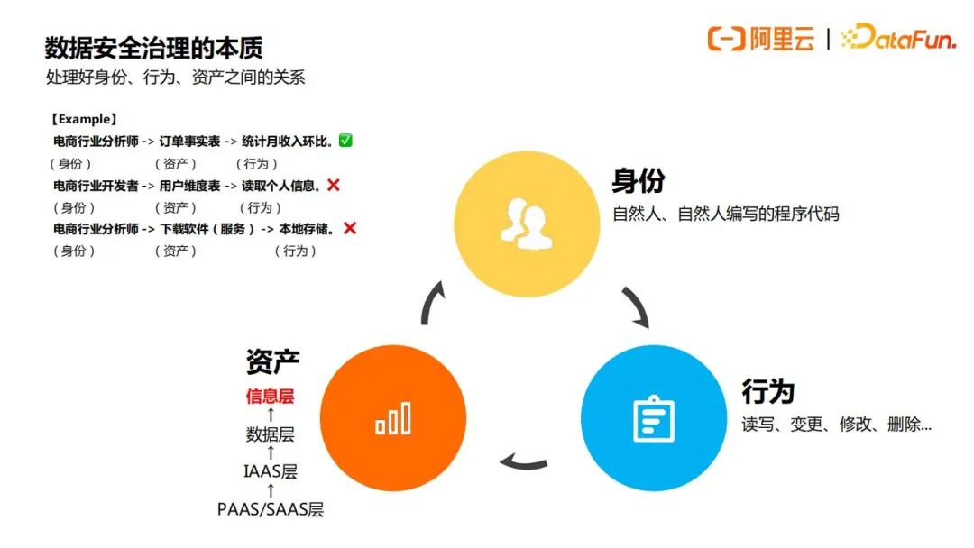 阿里云数据安全治理实践