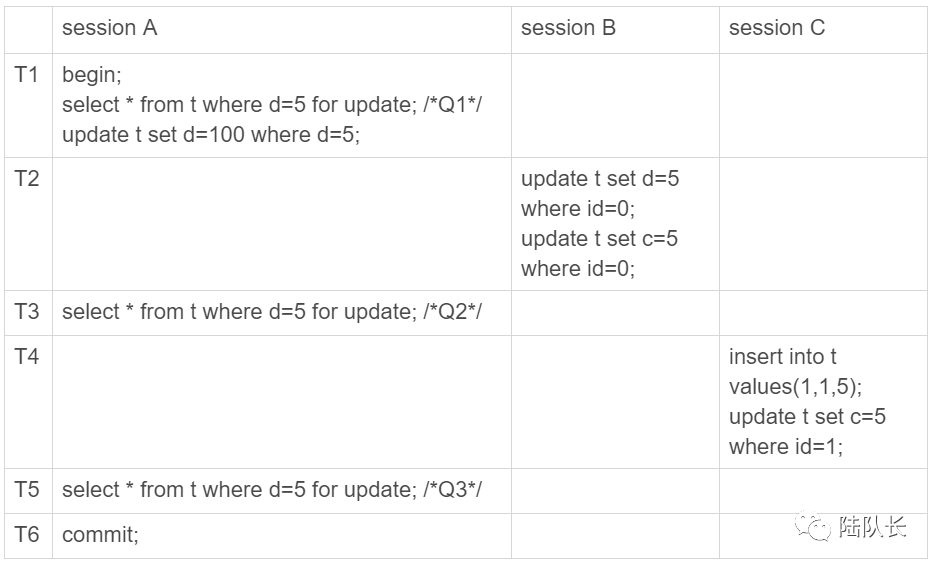 MySQL：逃不掉的锁事，间隙锁