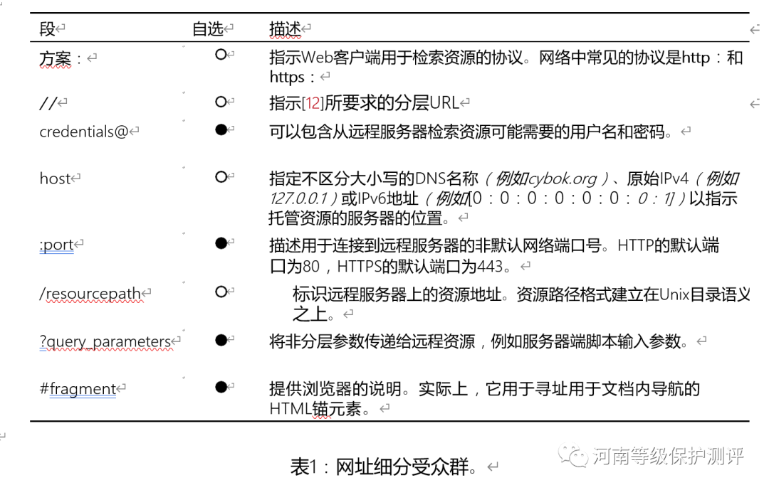 Web和移动安全之​​​基本概念和方法