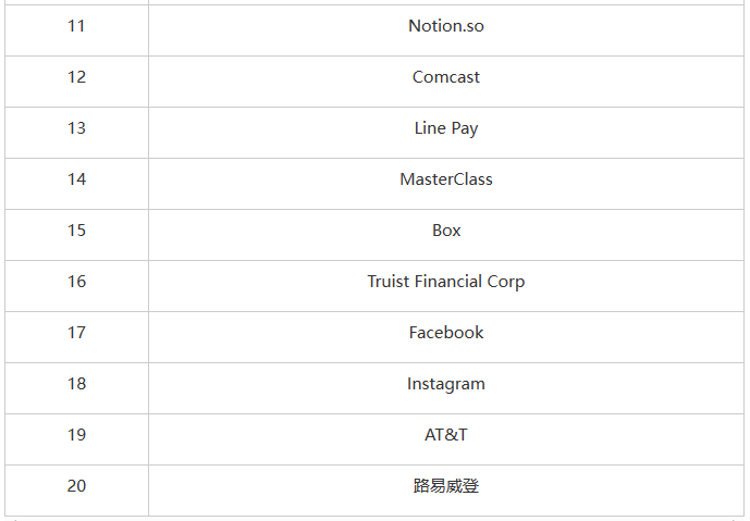 Cloudflare《2023年网络钓鱼威胁报告》