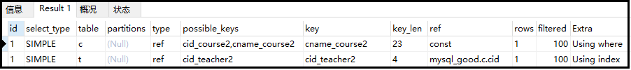 SQL性能优化详解，值得收藏