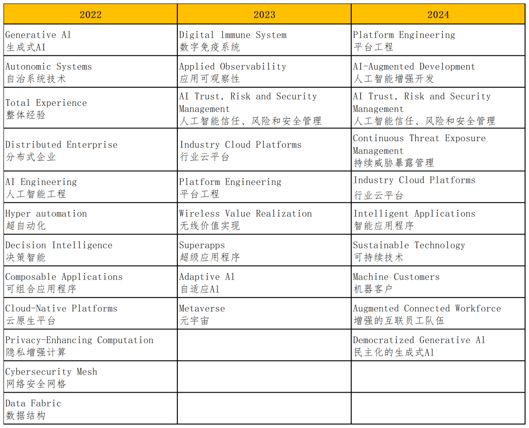 2024年新兴网络安全技术应用趋势简析