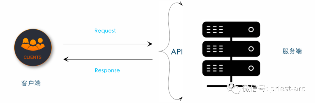 一文搞懂 API Endpoint