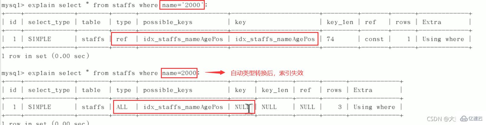 MySQL的SQL优化、索引优化、锁机制、主从复制知识有哪些