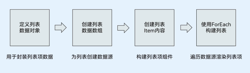 OpenHarmony 北向应用开发—ArkTS语言入门（构建应用页面 2.0）