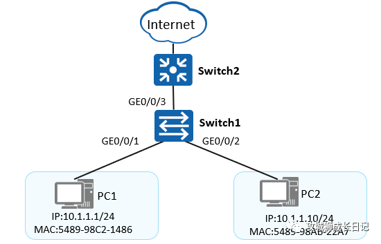 揭秘以太网安全技术：IPSG如何保护你的网络世界？