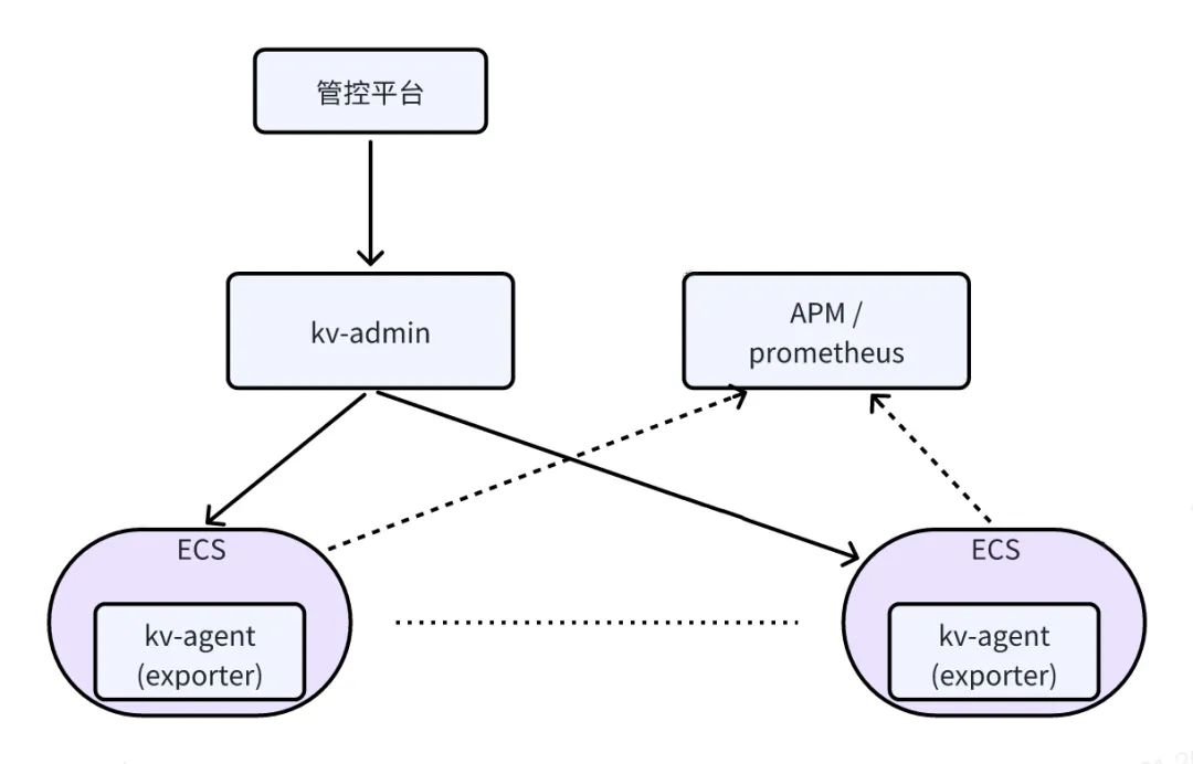 得物 Redis 设计与实践