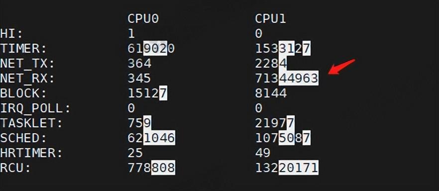 Linux系统下CPU性能问题分析案例（下）