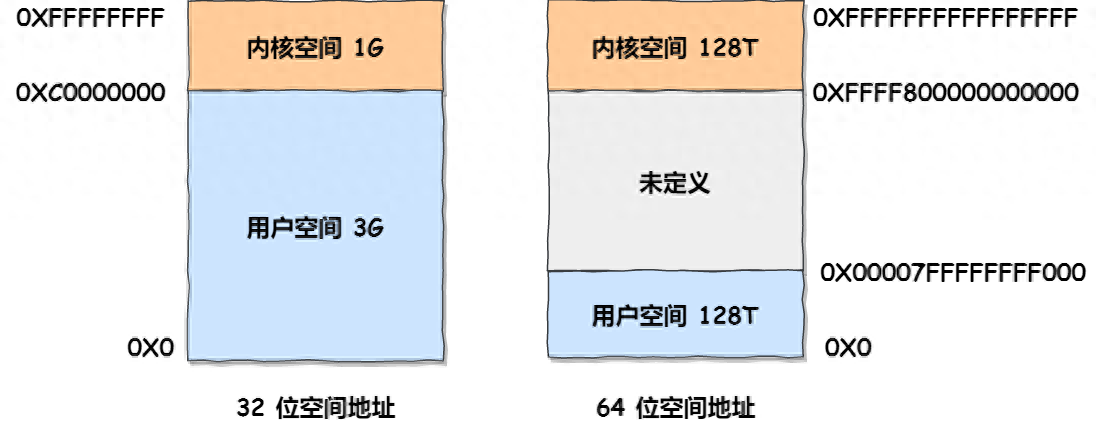 一个进程最多可以创建多少个线程？