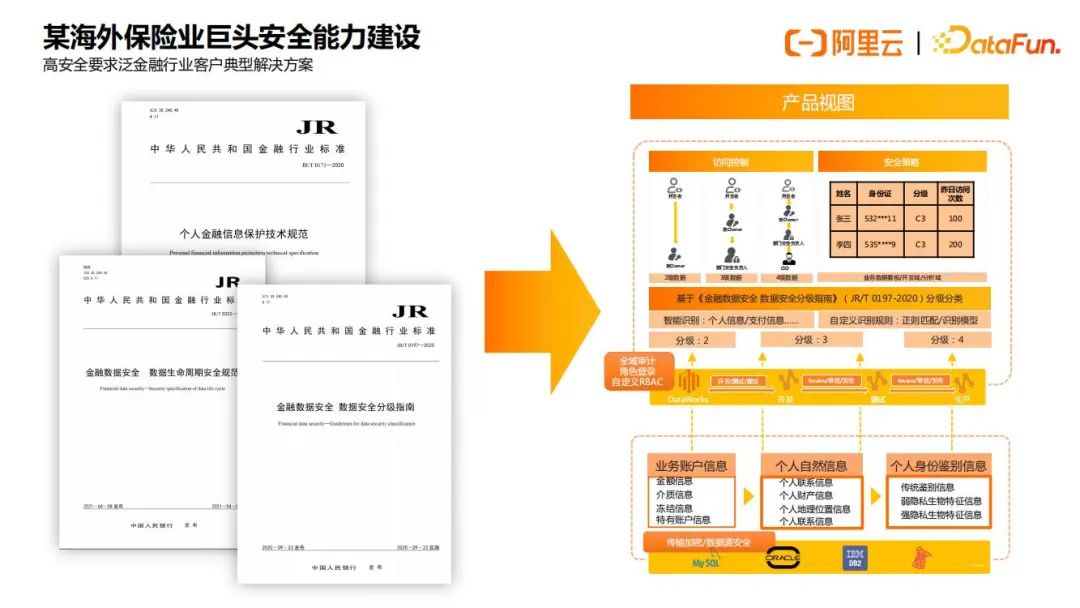 阿里云数据安全治理实践