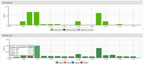 甲骨文封闭MySQL 谷歌转向分支MariaDB