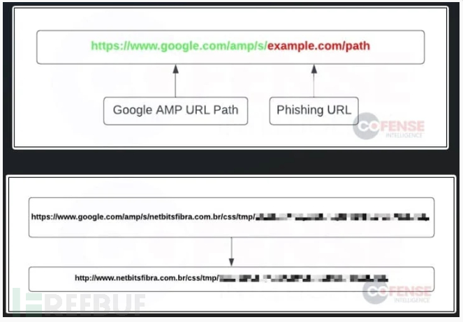 黑客滥用 Google AMP 进行规避性网络钓鱼攻击