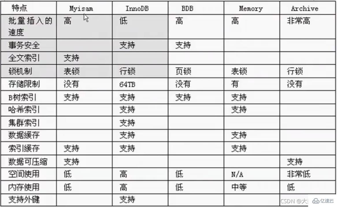 MySQL的SQL优化、索引优化、锁机制、主从复制知识有哪些