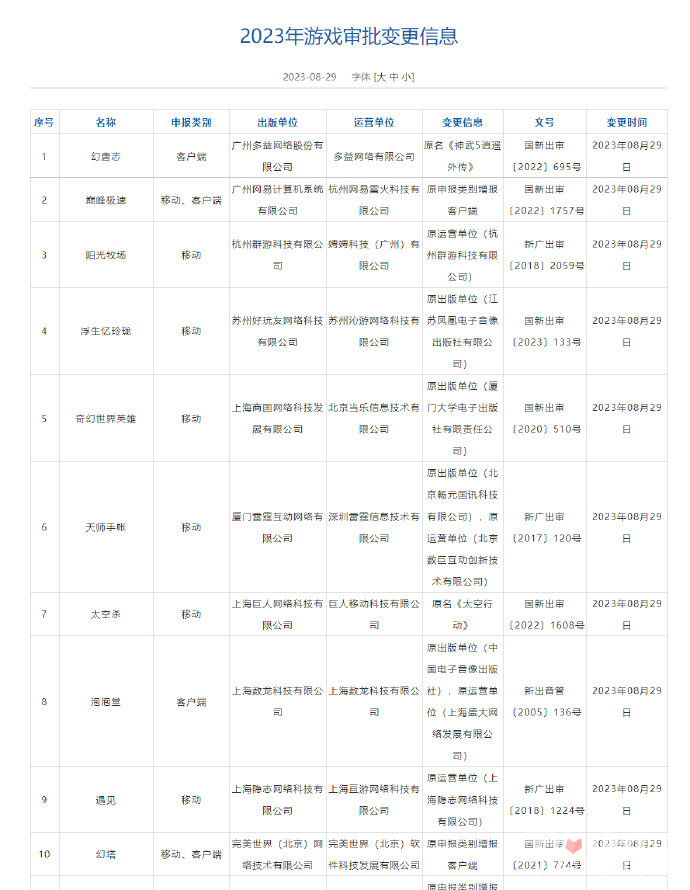 2023年8月进口游戏版号信息更新 《女神异闻录：夜幕魅影》等过审