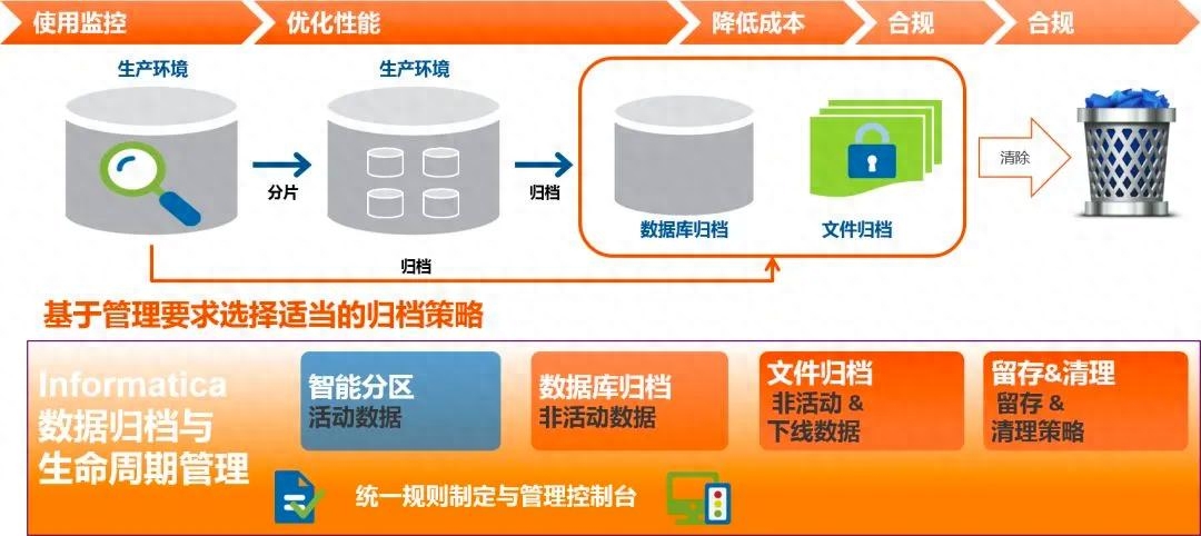 数据隐私和GDPR合规：保护用户数据的法律要求