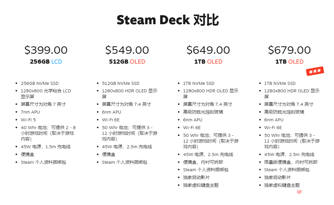 OLED续航增强版Steam Deck官宣 11月16日发售549美元起售