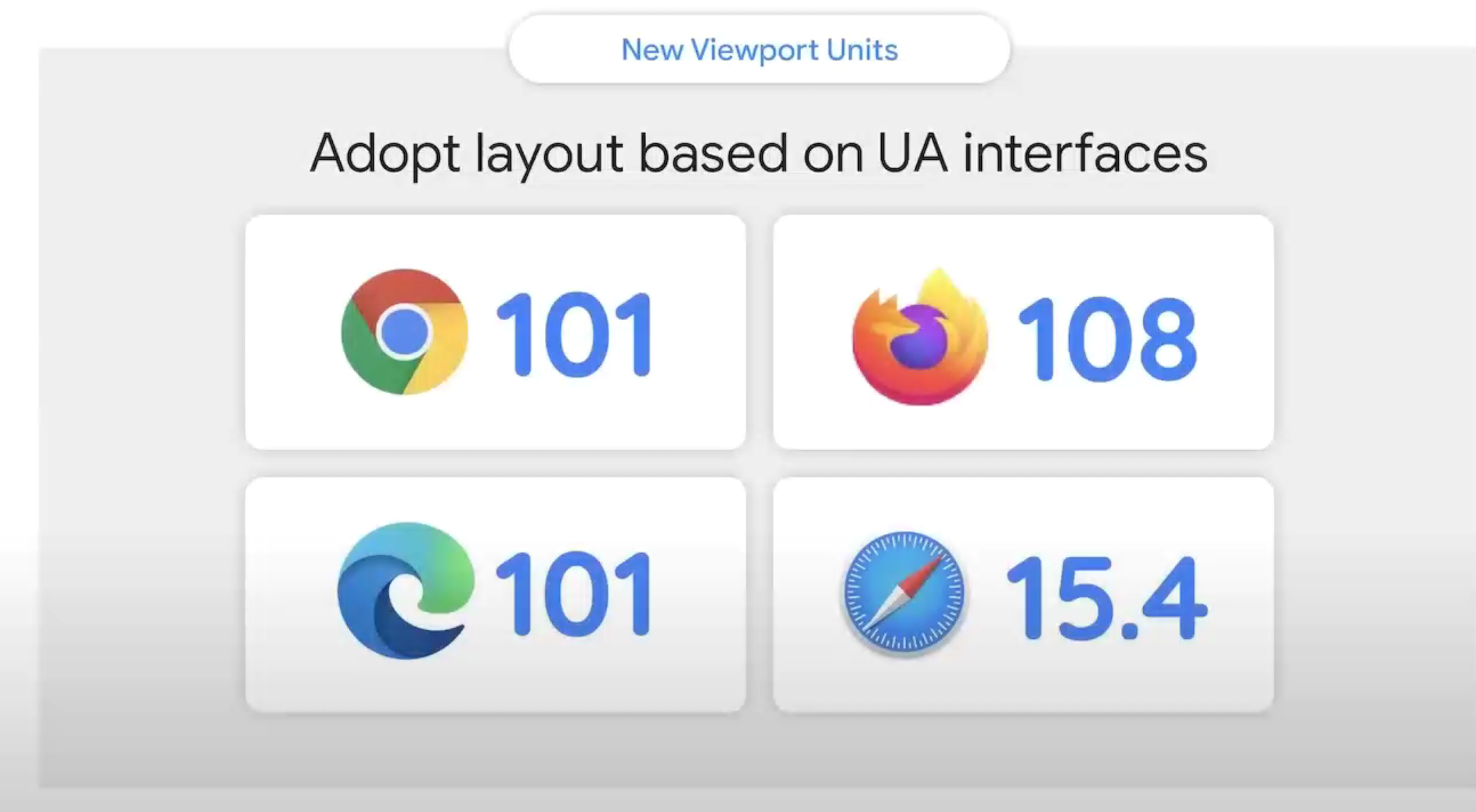 谷歌 Google I/O：Web 平台的最新动态，你了解了吗？