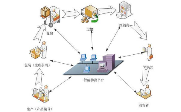 虚拟主机 再次购买。用你们随机生成的ftp 提示无法使用。