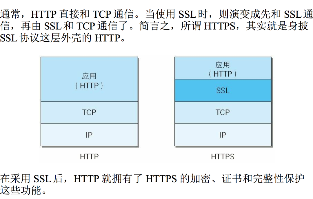 HTTPS的加密过程是怎样的？