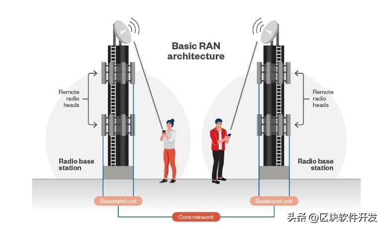 分析开放式无线接入网的安全现状