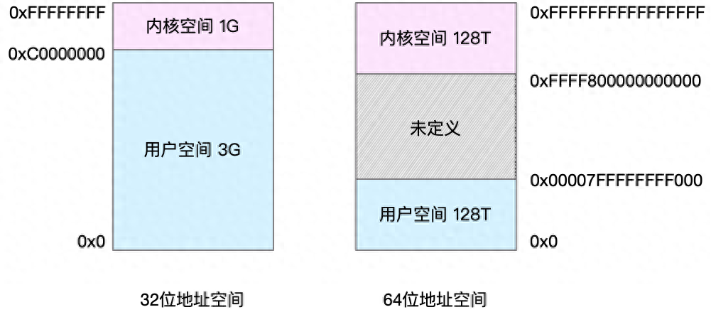 内存那点事：让我们一点点的搞懂它