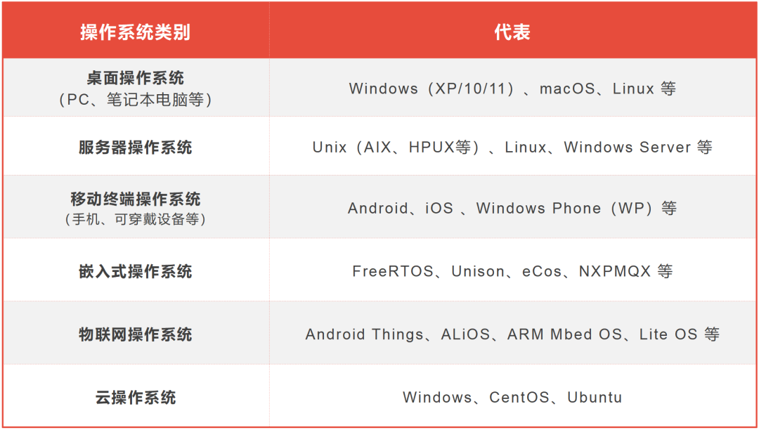 操作系统的最强入门科普（Unix/Linux篇）