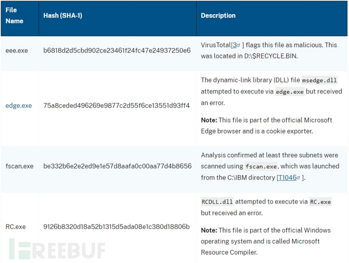 黑客利用 Adob​​e ColdFusion 漏洞入侵美国政府机构