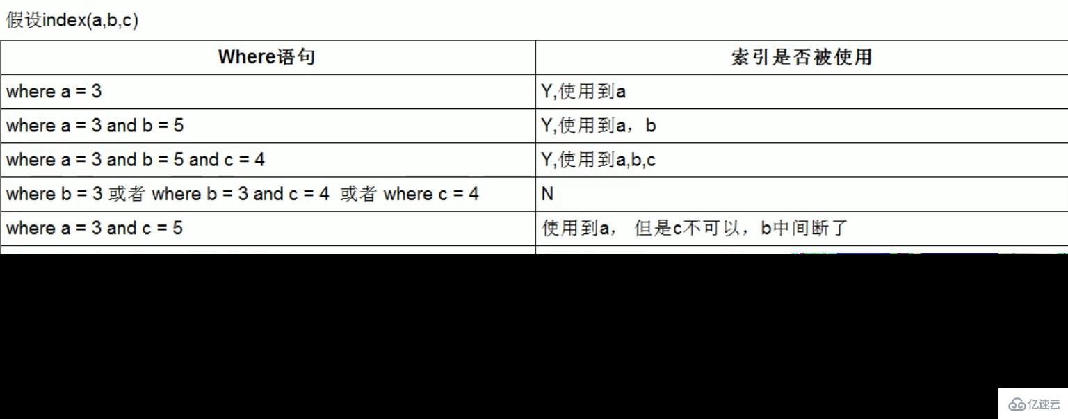 MySQL的SQL优化、索引优化、锁机制、主从复制知识有哪些