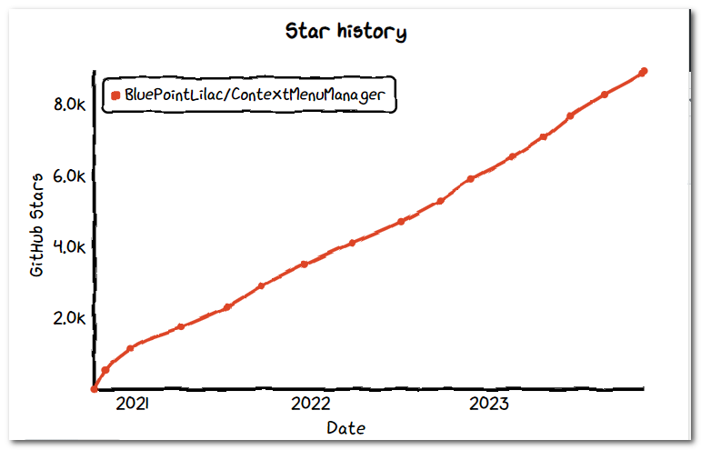 8.9K Star！开源纯粹的Windows神器，功能太强