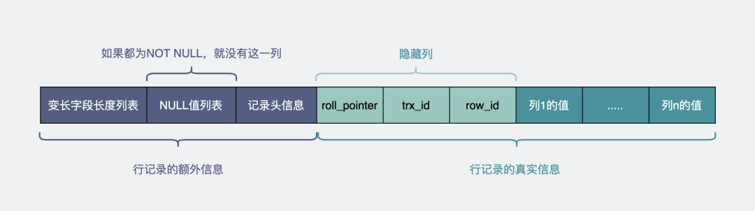 MySQL的Varchar字段最大长度真的是65535吗？