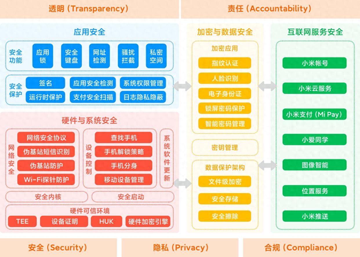 数据技术架构：数据隐私保护，平衡数据共享与个人隐私