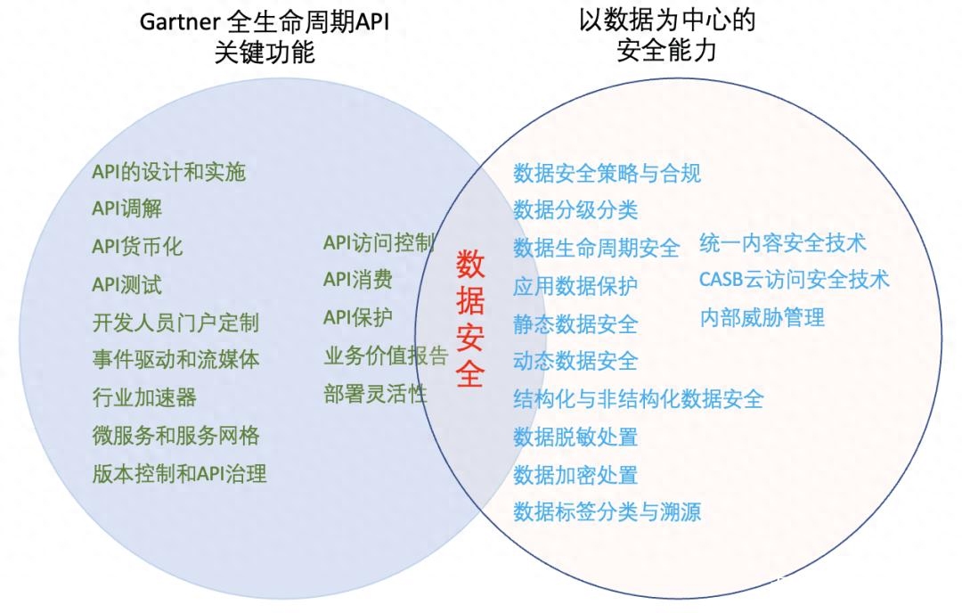 数据隐私和GDPR合规：保护用户数据的法律要求