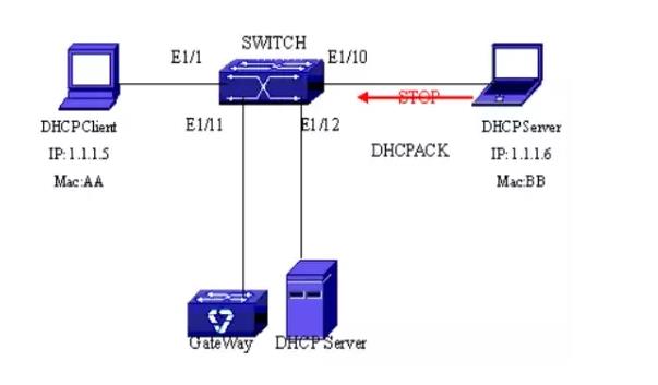 dhcp服务器的作用(如何调路由器让网速变快)