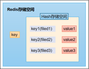 一文搞懂Redis键值对存储数据库