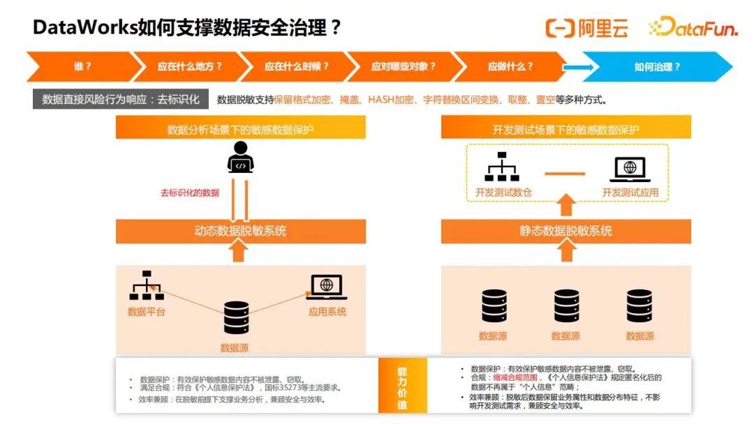 阿里云数据安全治理实践