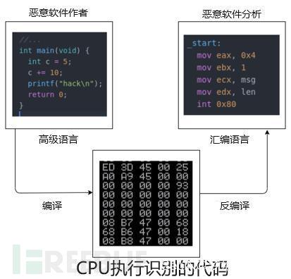 钓鱼文件应急溯源：方法篇