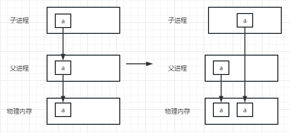 Redis持久化深度解析