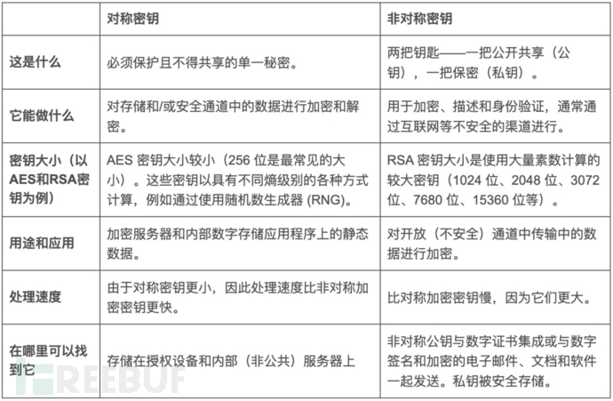 探索PKI—什么是加密密钥？