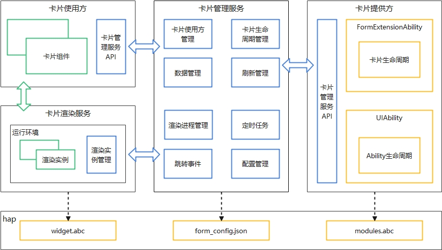 鸿蒙入门开发教程：一文带你详解工具箱元服务的开发流程