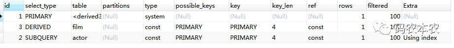 MySQL中一条查询语句的执行全过程是怎样的？