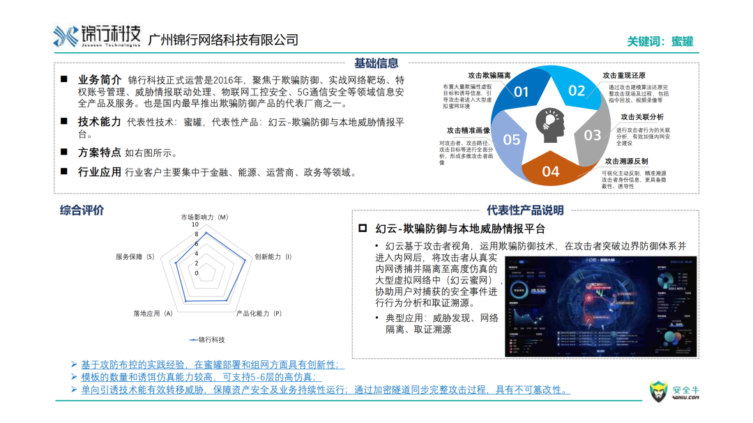 2023年国产欺骗式防御技术应用及代表性厂商分析