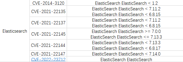 哎，Elasticsearch怎么这么多漏洞