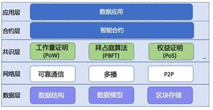 网络安全与区块链：提升网络安全性和可行性