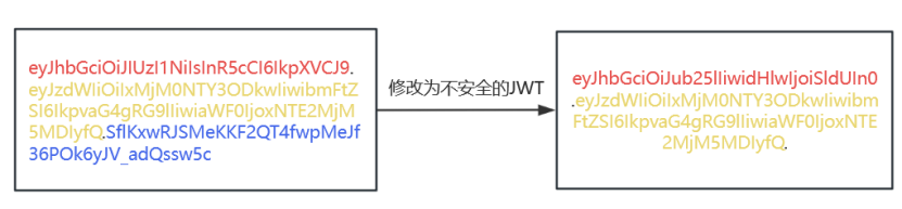 浅析JWT安全