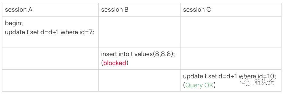 MySQL：逃不掉的锁事，间隙锁